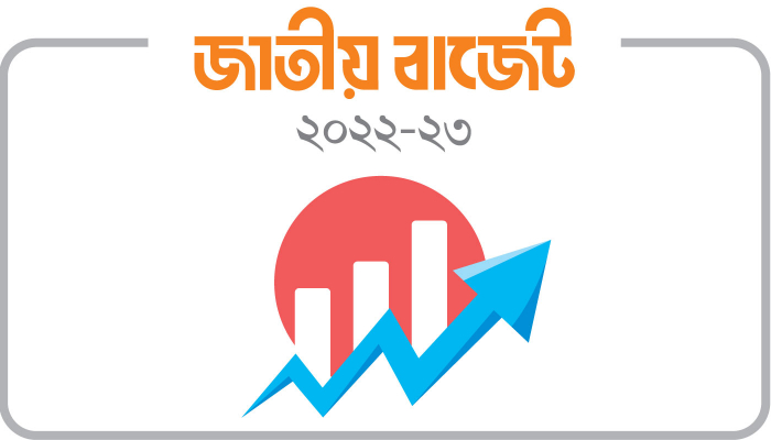 প্রস্তাবিত বাজেট শিক্ষাবান্ধব নয়, ব্যবসায়ীবান্ধব ও গণবিরোধী