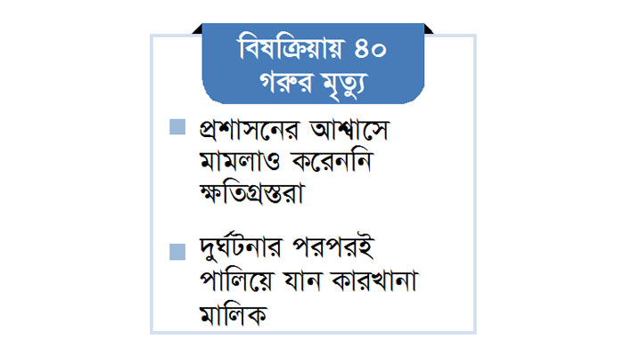 ৮ মাসেও মেলেনি ক্ষতিপূরণ