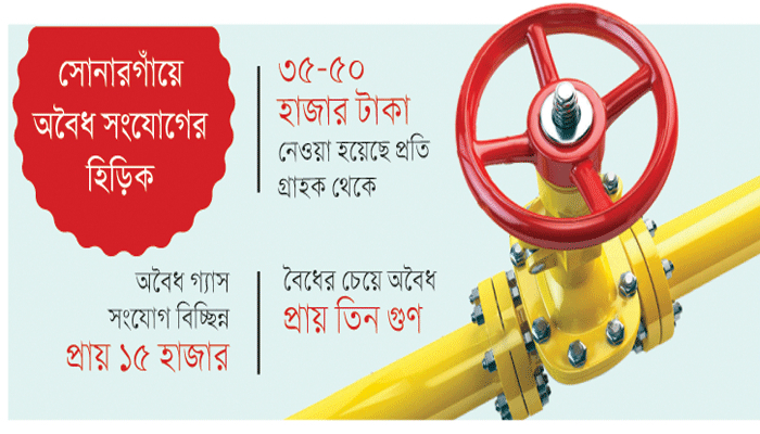 অবৈধ গ্যাস সংযোগে পকেট ভরছে আ'লীগ-ছাত্রলীগ অবৈধ গ্যাস সংযোগে পকেট ভরছে আ'লীগ-ছাত্রলীগ