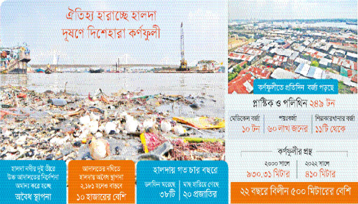 নদীর মায়ায় পড়ল না কেউ