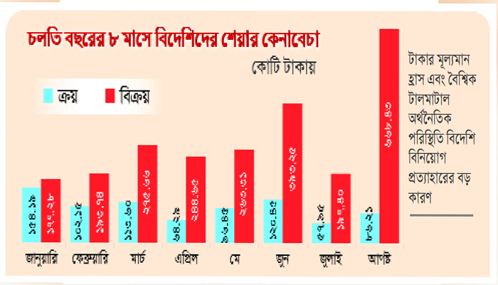 বিদেশিরা বিক্রি করছেন, কিনছেন প্রবাসীরা
