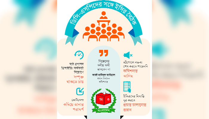 মাঠ প্রশাসন থেকে ধাক্কা খেল নির্বাচন কমিশন মাঠ প্রশাসন থেকে ধাক্কা খেল নির্বাচন কমিশন