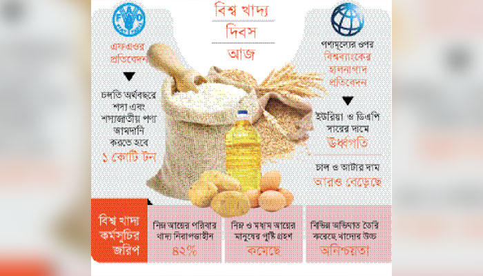 সব পূর্বাভাসেই দেশে খাদ্য ঘাটতির বার্তা