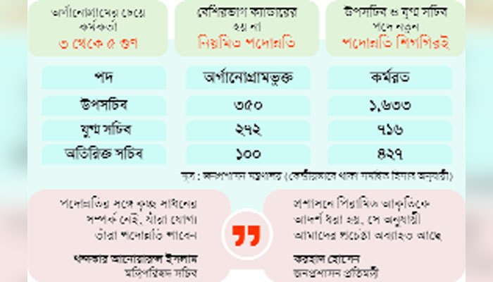 সময়ের সঙ্গে নেই জনপ্রশাসন