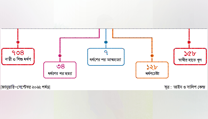 নারীর প্রতি সহিংসতা