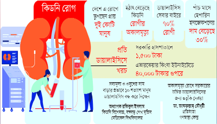 অভাবে সংকটাপন্ন রোগীও ছাড়ছেন ডায়ালাইসিস