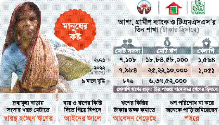 জীবিকার জন্য ঋণ, পরিশোধে কষ্ট
