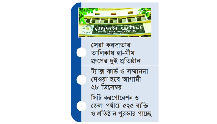 ট্যাক্স কার্ড পাচ্ছে ১৪১ ব্যক্তি ও প্রতিষ্ঠান