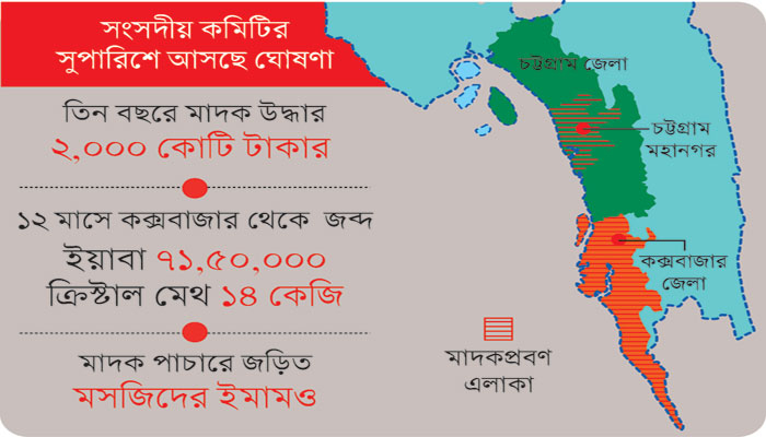 কক্সবাজার-চট্টগ্রাম নগর 'মাদকপ্রবণ অঞ্চল'