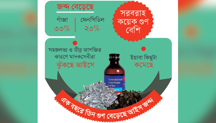 এত আইস যায় কোথায়