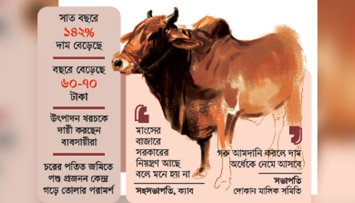 রোজায় অনেকের পাতে  উঠবে না গরুর মাংস