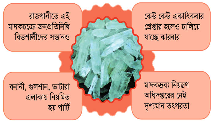 আইস কারবারে শতাধিক তরুণ-তরুণী