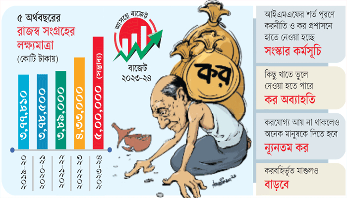 বড় পরিবর্তন আসছে করে