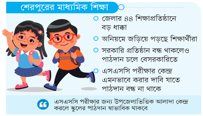 ১৫২ দিনে পাঠদান বন্ধ ১০৩ দিন