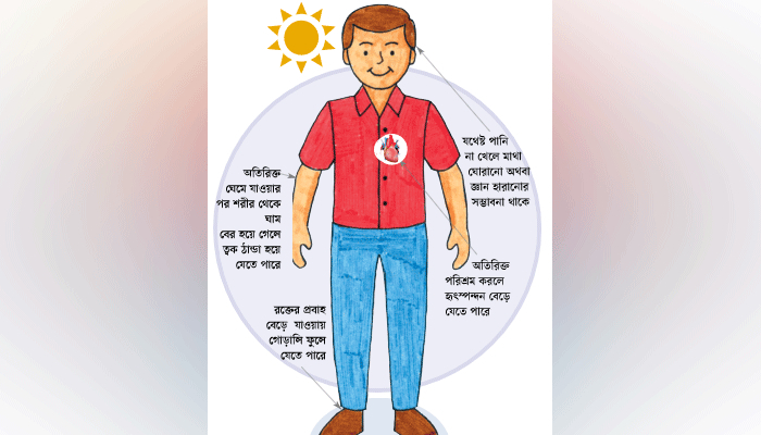 তীব্র গরমে কী করবেন