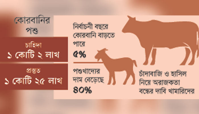 খামারে ঝামেলাহীন বেচাকেনা