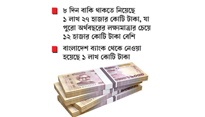 সরকারের ব্যাংক ঋণে রেকর্ড