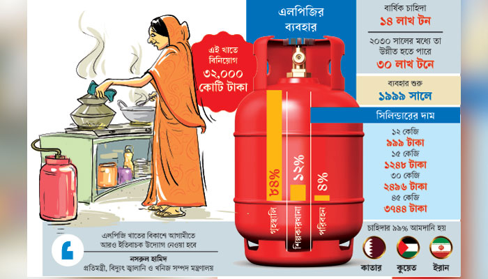 এলপি গ্যাসে আশার আলো
