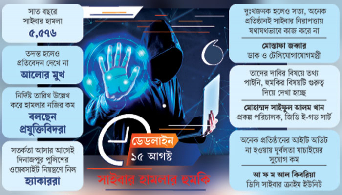 দুর্বল নিরাপত্তার সুযোগ নিচ্ছে হ্যাকার গ্রুপ দুর্বল নিরাপত্তার সুযোগ নিচ্ছে হ্যাকার গ্রুপ