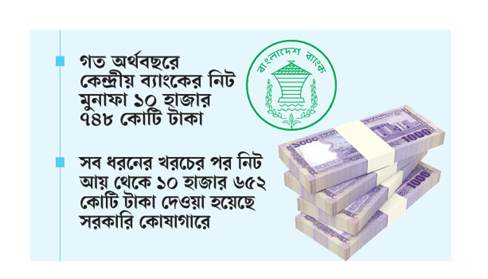 সরকারকে ঋণ দিয়েই আয় সাত হাজার কোটি টাকা