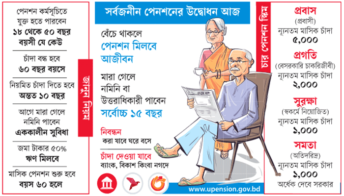 প্রবাস প্রগতি সুরক্ষা সমতার দ্বার খুলছে