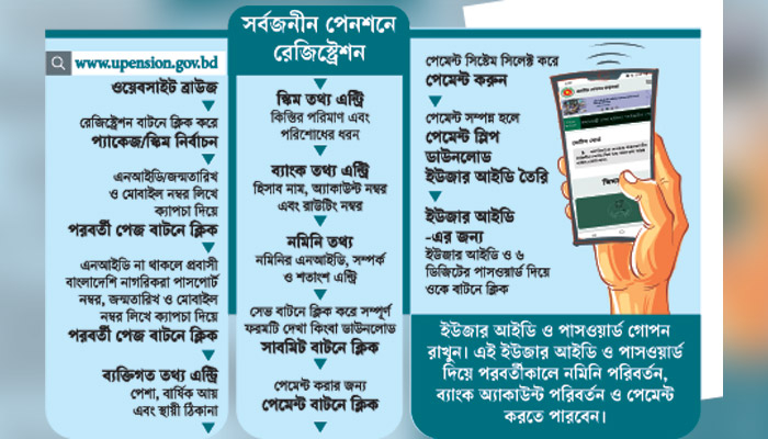 তিন দিনে নিবন্ধনের আবেদন ৪০ হাজার