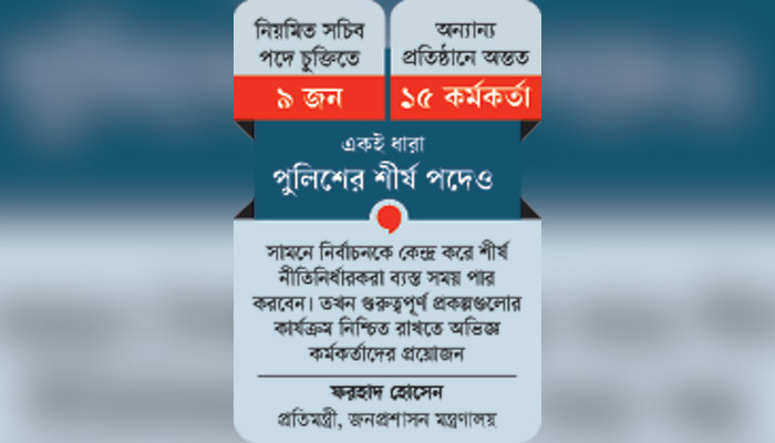 শীর্ষ পদে চুক্তিভিত্তিক নিয়োগ, হতাশায় সচিব পদোন্নতিপ্রত্যাশীরা