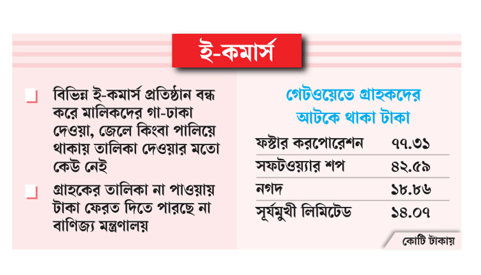 পেমেন্ট গেটওয়েতে আটকে আছে ১৫৩ কোটি টাকা পেমেন্ট গেটওয়েতে আটকে আছে ১৫৩ কোটি টাকা