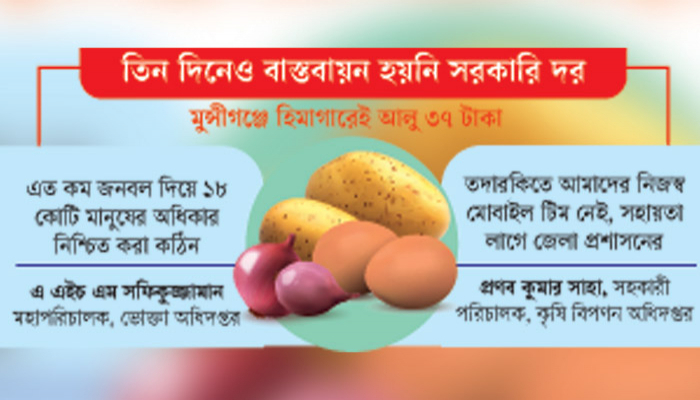 ডজনের বেশি সংস্থা, মাঠে একা ভোক্তা অধিদপ্তর ডজনের বেশি সংস্থা, মাঠে একা ভোক্তা অধিদপ্তর