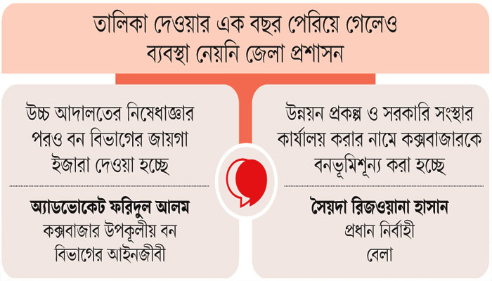 কক্সবাজারে বন খাচ্ছে  ৪৪ হাজার দখলদার