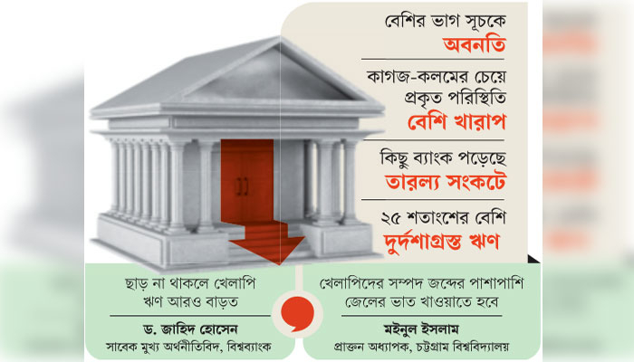 নিয়মের শিথিলতায় ব্যাংকে দুর্দশা আরও বেড়েছে