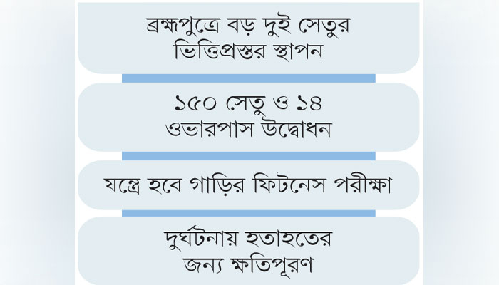 সড়কের একগুচ্ছ প্রকল্প প্রধানমন্ত্রীর হাতে