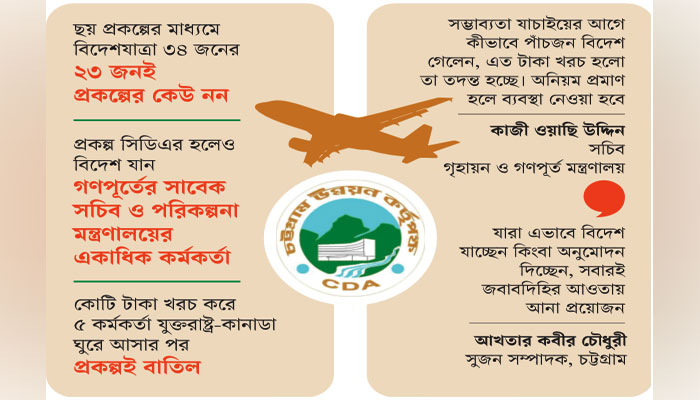 সিডিএর প্রকল্প মানেই  বিদেশে ‘আনন্দ ভ্রমণ’